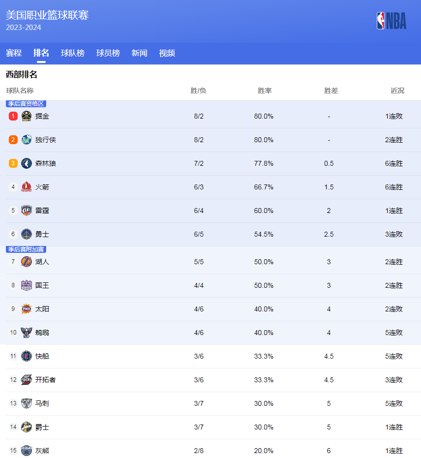 案例分析