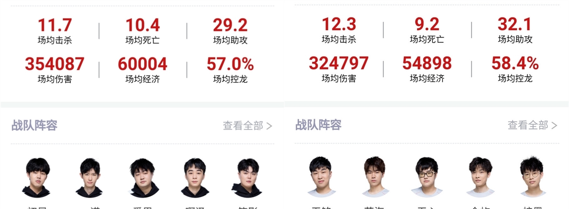 的活力