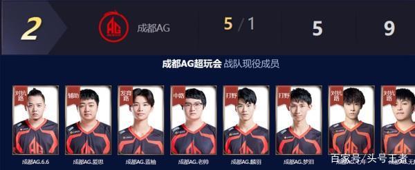 最终以3 最终以3