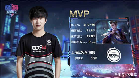 在总结桑切 在总结桑切