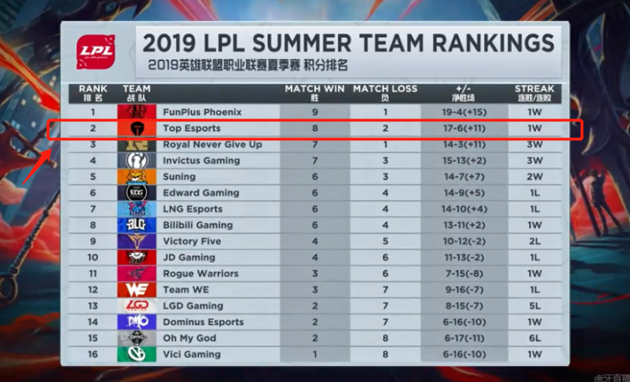 个人发展和 个人发展和